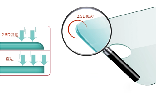 鋼化玻璃貼膜2.5D弧邊是什么意思? 鋼化玻璃貼膜2.5D弧邊是什么意思?