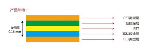 美成藍光AB膠 美成藍光AB膠