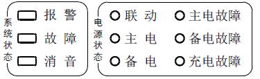 控制器指示燈說(shuō)明.jpg