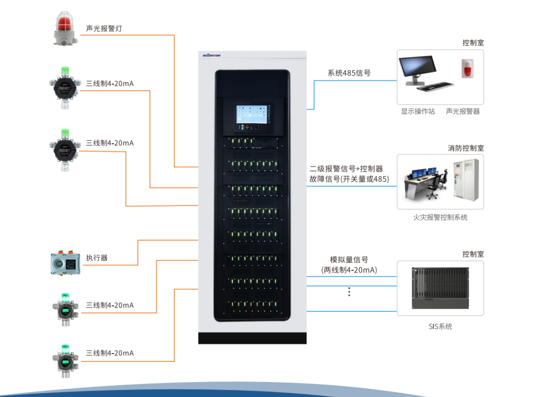 系統(tǒng)圖.png 系統(tǒng)圖.png