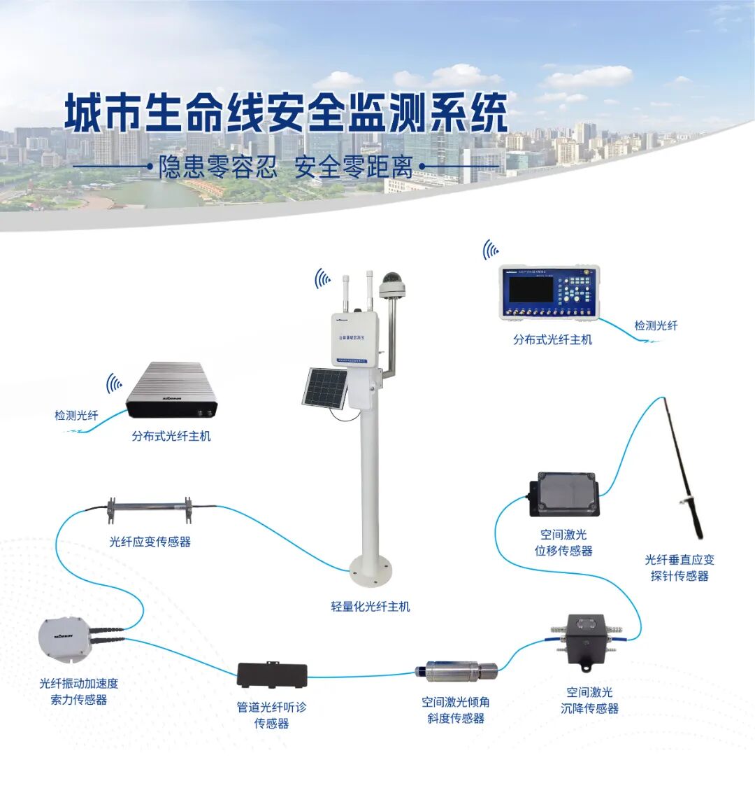 城市生命線安全監測系統.jpg 城市生命線安全監測系統.jpg